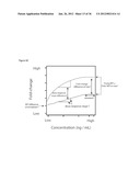 DIAGNOSTIC MARKERS OF IMMUNOSENESCENCE AND METHODS OF USE THEREOF diagram and image