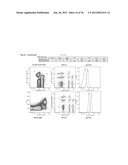 DIAGNOSTIC MARKERS OF IMMUNOSENESCENCE AND METHODS OF USE THEREOF diagram and image