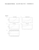 DIAGNOSTIC MARKERS OF IMMUNOSENESCENCE AND METHODS OF USE THEREOF diagram and image