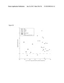 DIAGNOSTIC MARKERS OF IMMUNOSENESCENCE AND METHODS OF USE THEREOF diagram and image