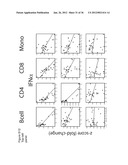 DIAGNOSTIC MARKERS OF IMMUNOSENESCENCE AND METHODS OF USE THEREOF diagram and image