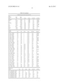 DIAGNOSTIC MARKERS OF IMMUNOSENESCENCE AND METHODS OF USE THEREOF diagram and image