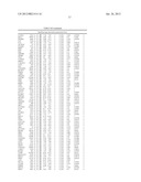 DIAGNOSTIC MARKERS OF IMMUNOSENESCENCE AND METHODS OF USE THEREOF diagram and image