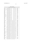 DIAGNOSTIC MARKERS OF IMMUNOSENESCENCE AND METHODS OF USE THEREOF diagram and image