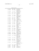 DIAGNOSTIC MARKERS OF IMMUNOSENESCENCE AND METHODS OF USE THEREOF diagram and image