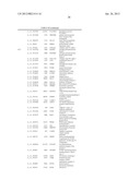 DIAGNOSTIC MARKERS OF IMMUNOSENESCENCE AND METHODS OF USE THEREOF diagram and image