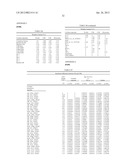 DIAGNOSTIC MARKERS OF IMMUNOSENESCENCE AND METHODS OF USE THEREOF diagram and image