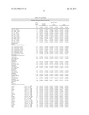 DIAGNOSTIC MARKERS OF IMMUNOSENESCENCE AND METHODS OF USE THEREOF diagram and image