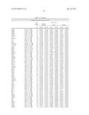 DIAGNOSTIC MARKERS OF IMMUNOSENESCENCE AND METHODS OF USE THEREOF diagram and image