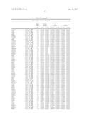 DIAGNOSTIC MARKERS OF IMMUNOSENESCENCE AND METHODS OF USE THEREOF diagram and image