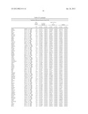 DIAGNOSTIC MARKERS OF IMMUNOSENESCENCE AND METHODS OF USE THEREOF diagram and image