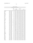 DIAGNOSTIC MARKERS OF IMMUNOSENESCENCE AND METHODS OF USE THEREOF diagram and image