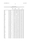 DIAGNOSTIC MARKERS OF IMMUNOSENESCENCE AND METHODS OF USE THEREOF diagram and image