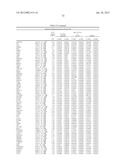 DIAGNOSTIC MARKERS OF IMMUNOSENESCENCE AND METHODS OF USE THEREOF diagram and image