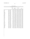 DIAGNOSTIC MARKERS OF IMMUNOSENESCENCE AND METHODS OF USE THEREOF diagram and image