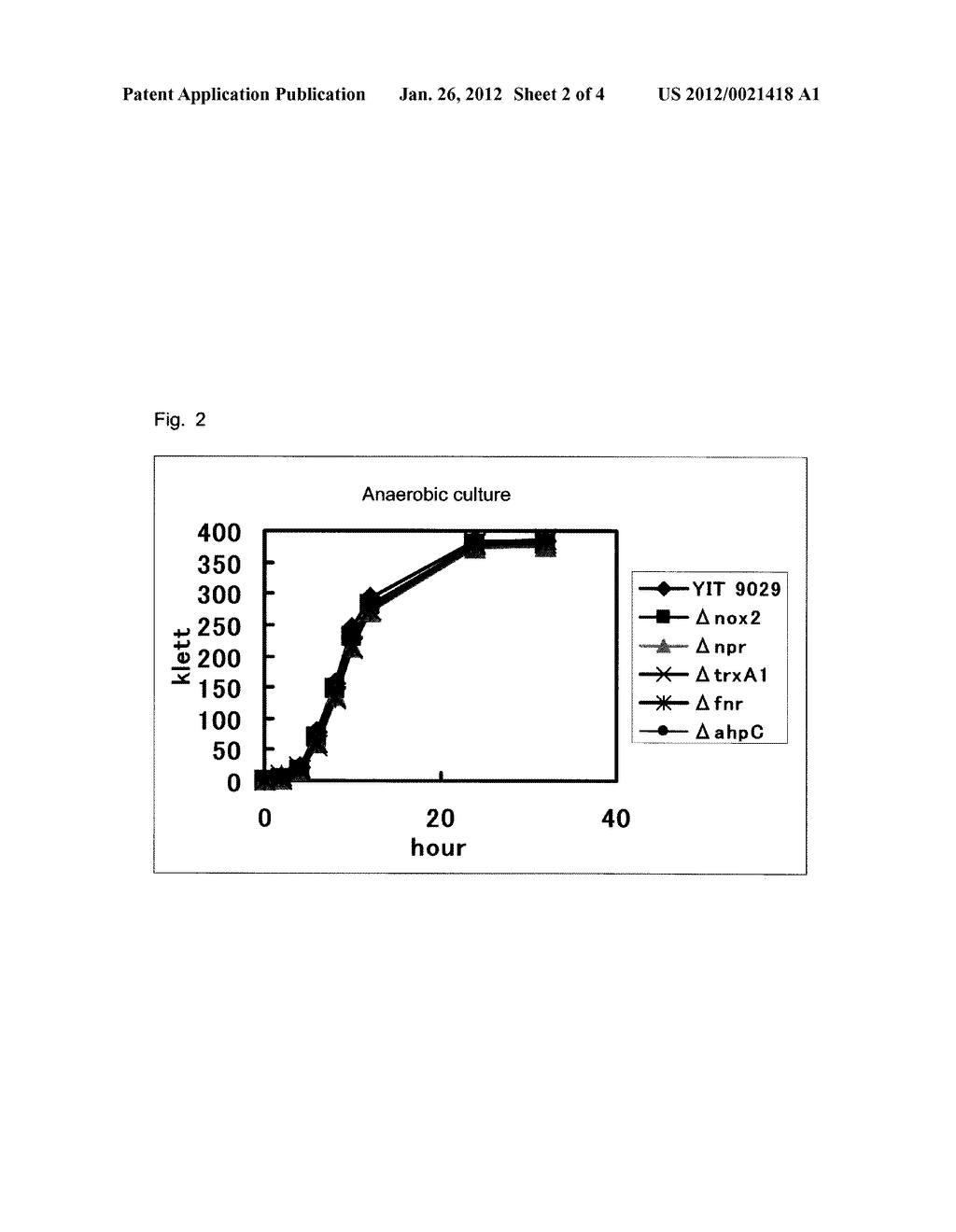 GENE THAT IMPARTS OXYGEN RESISTANCE AND APPLICATION THEREOF - diagram, schematic, and image 03