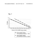 Synthetic siRNA Detection Method diagram and image