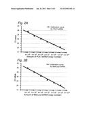 Synthetic siRNA Detection Method diagram and image