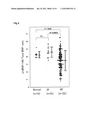 DIAGNOSTIC METHODS USING BNP diagram and image