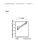 DIAGNOSTIC METHODS USING BNP diagram and image