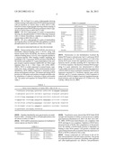 Phosphorylated NF45 Biomarkers, Antibodies And Methods Of Using Same diagram and image