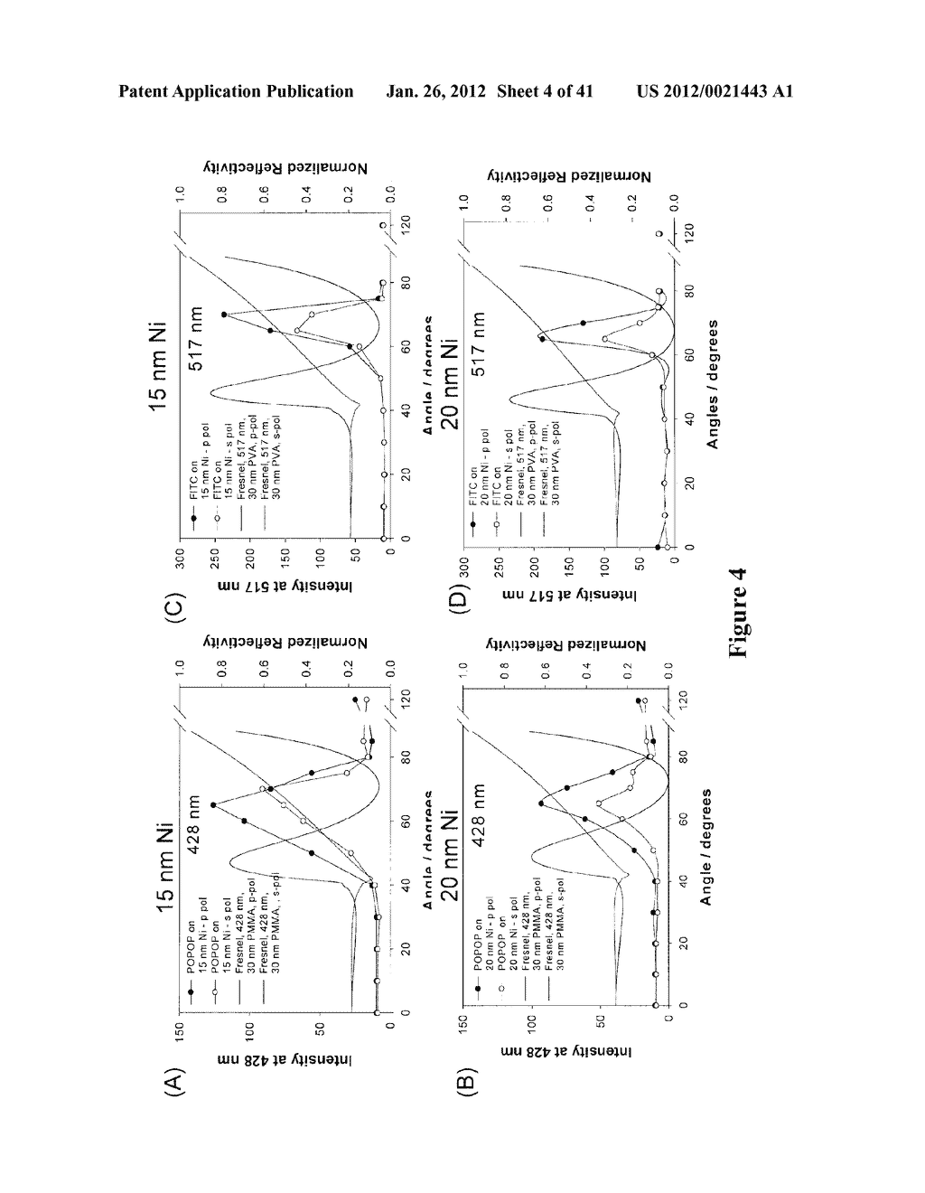 DIRECTIONAL SURFACE PLASMON COUPLED FLUORESCENCE AND CHEMILUMINESCENCE     FROM THIN FILMS OF NICKEL, IRON OR PALLADIUM AND USES THEREOF - diagram, schematic, and image 05