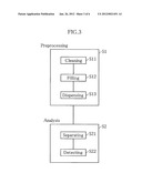 SAMPLE ANALYSIS APPARATUS AND SAMPLE ANALYSIS METHOD diagram and image