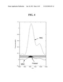 LABEL-FREE CELL SORTING USING NEAR INFRARED EMISSION diagram and image