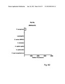 RAPID FRET-BASED DIAGNOSIS OF BACTERIAL PATHOGENS diagram and image