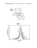 Detector Arrangement for Blood Culture Bottles With Colorimetric Sensors diagram and image