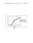 PRODUCTION OF L-RIBOSE AND OTHER RARE SUGARS diagram and image