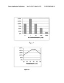 PRODUCTION OF L-RIBOSE AND OTHER RARE SUGARS diagram and image