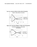 PRODUCTION OF L-RIBOSE AND OTHER RARE SUGARS diagram and image