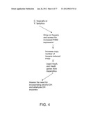 BIOLOGICAL METHODS FOR PREPARING ADIPIC ACID diagram and image