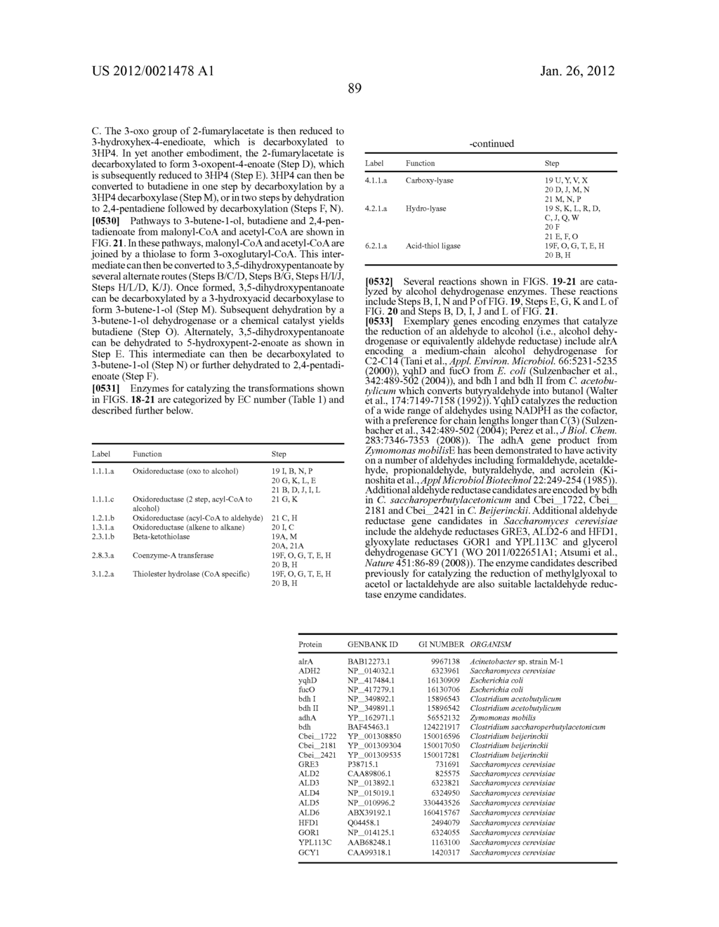 MICROORGANISMS AND METHODS FOR THE BIOSYNTHESIS OF AROMATICS,     2,4-PENTADIENOATE AND 1,3-BUTADIENE - diagram, schematic, and image 115