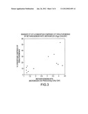 GENERATION OF MATERIALS WITH ENHANCED HYDROGEN CONTENT FROM ANAEROBIC     MICROBIAL CONSORTIA INCLUDING DESULFUROMONAS OR CLOSTRIDIA diagram and image