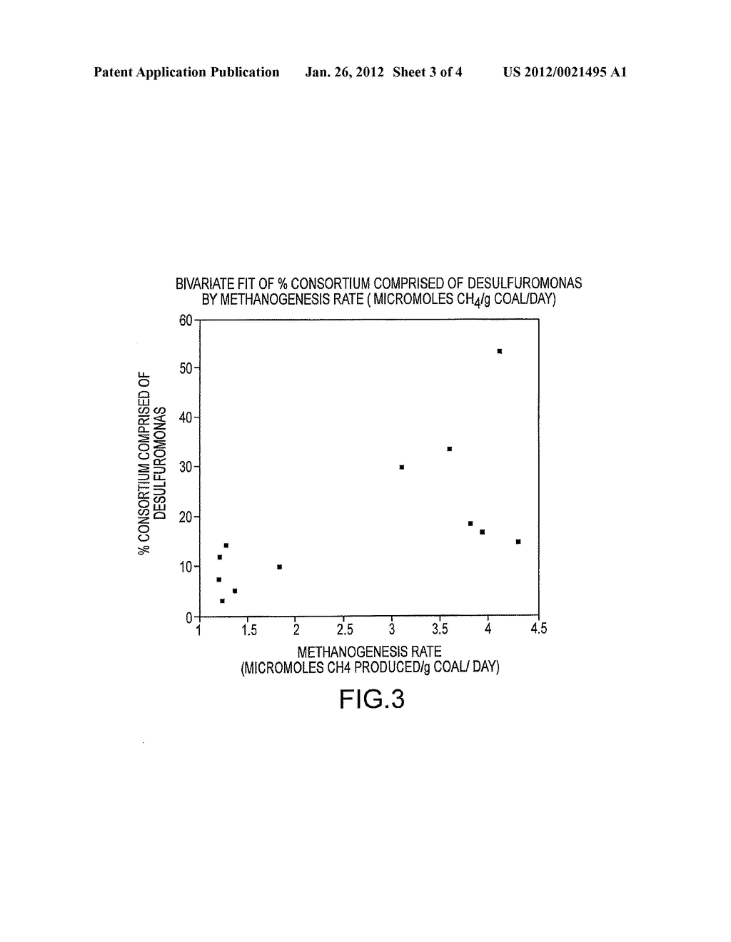 GENERATION OF MATERIALS WITH ENHANCED HYDROGEN CONTENT FROM ANAEROBIC     MICROBIAL CONSORTIA INCLUDING DESULFUROMONAS OR CLOSTRIDIA - diagram, schematic, and image 04