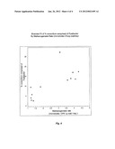 GENERATION OF MATERIALS WITH ENHANCED HYDROGEN CONTENT FROM ANAEROBIC     MICROBIAL CONSORTIA INCLUDING DESULFUROMONAS OR CLOSTRIDIA diagram and image