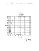 Assay Reader, Device and Method of Measuring HCG diagram and image