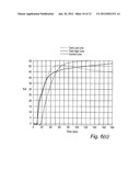 Assay Reader, Device and Method of Measuring HCG diagram and image