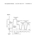 COATING TREATMENT METHOD, NON-TRANSITORY COMPUTER STORAGE MEDIUM AND     COATING TREATMENT APPARATUS diagram and image