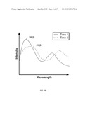 Tracking Spectrum Features In Two Dimensions For Endpoint Detection diagram and image