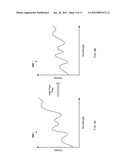 Tracking Spectrum Features In Two Dimensions For Endpoint Detection diagram and image