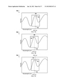 Tracking Spectrum Features In Two Dimensions For Endpoint Detection diagram and image