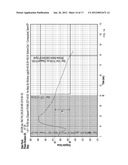 Tracking Spectrum Features In Two Dimensions For Endpoint Detection diagram and image