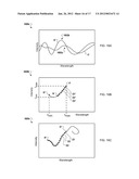 Tracking Spectrum Features In Two Dimensions For Endpoint Detection diagram and image