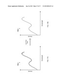 Tracking Spectrum Features In Two Dimensions For Endpoint Detection diagram and image