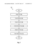 SESSION-CONTROLLED-ACCESS OF CLIENT DATA BY SUPPORT PERSONNEL diagram and image