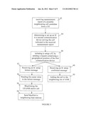 Methods and Devices with an Adaptive Neighbouring Cell Relations Function diagram and image