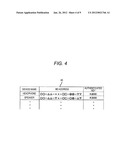 INFORMATION PROCESSING DEVICE AND DEVICE REGISTRATION METHOD diagram and image